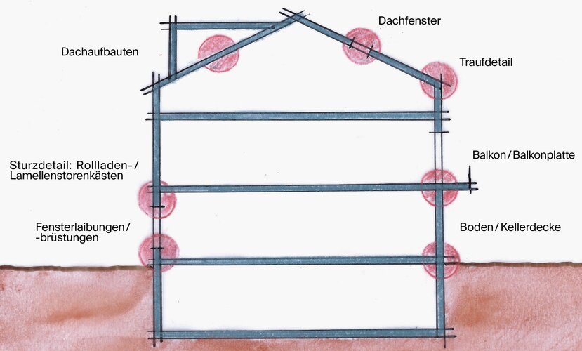 Grafik eines Hauses